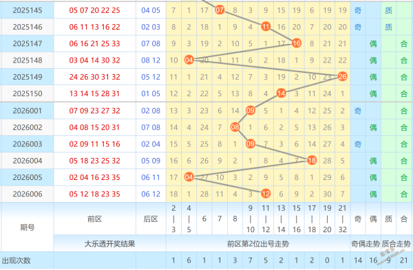 期福彩,今晚独家一,注直选秘籍,大发彩票,大发娱乐,大发快三,大发彩票官网