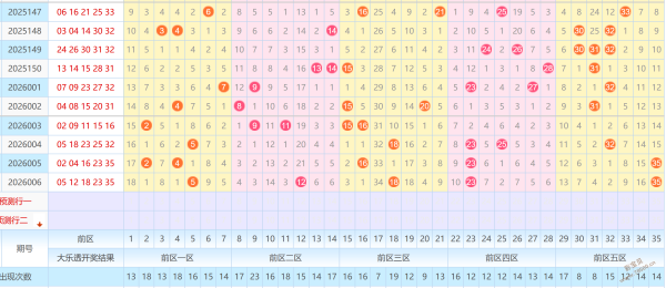 彩界秘籍,双色球,期龙头号码,大发彩票,大发娱乐,大发快三,大发彩票官网