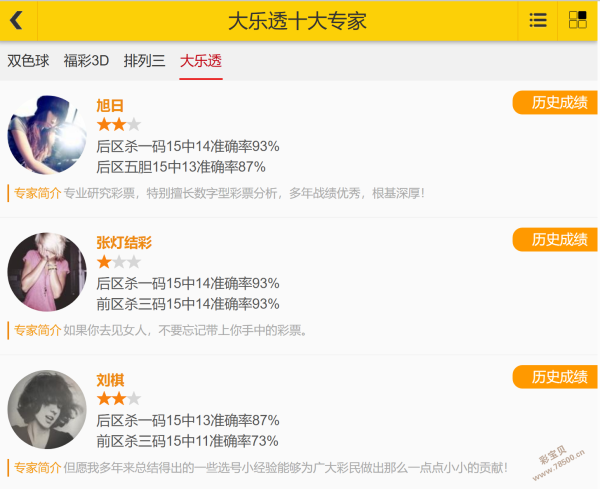 彩民必看,期独家预测,热选号码,大发彩票,大发娱乐,大发快三,大发彩票官网