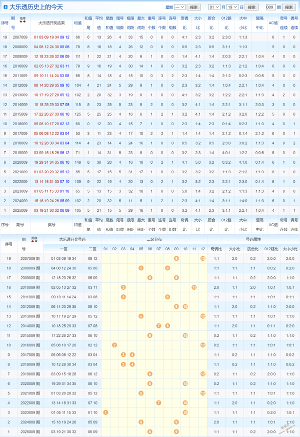 彩民必看,福彩,期独家遗漏,大发彩票,大发娱乐,大发快三,大发彩票官网