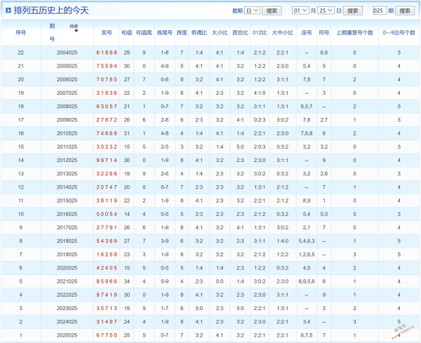 彩民福音,双色球,期独家预测,大发彩票,大发娱乐,大发快三,大发彩票官网