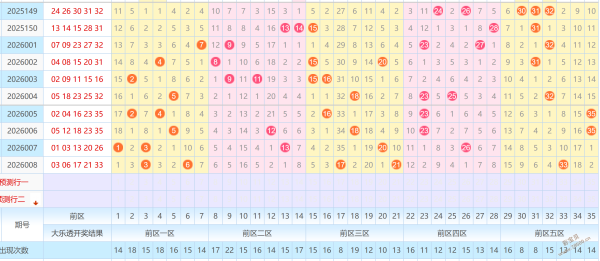 彩市新手必,双色球,期独家解析,大发彩票,大发娱乐,大发快三,大发彩票官网