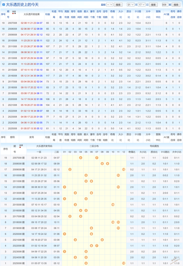 绝杀预测,期彩票,专家精选号,大发彩票,大发娱乐,大发快三,大发彩票官网