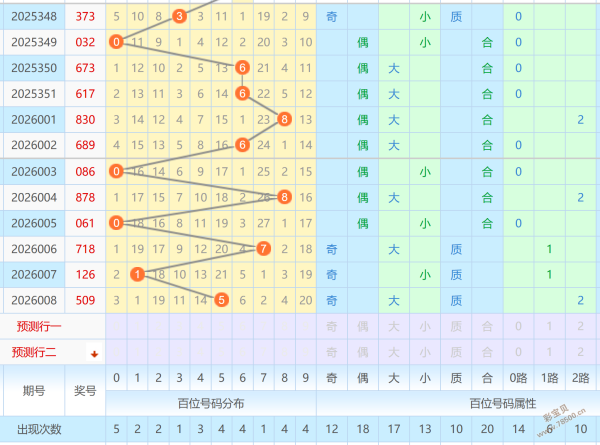 潮起彩海,福彩,期精准捕捉,大发彩票,大发娱乐,大发快三,大发彩票官网