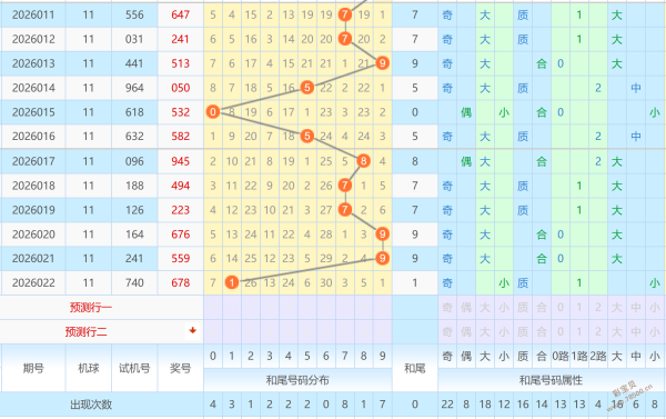 独揽小奖秘,大乐透,前区五胆精,大发彩票,大发娱乐,大发快三,大发彩票官网