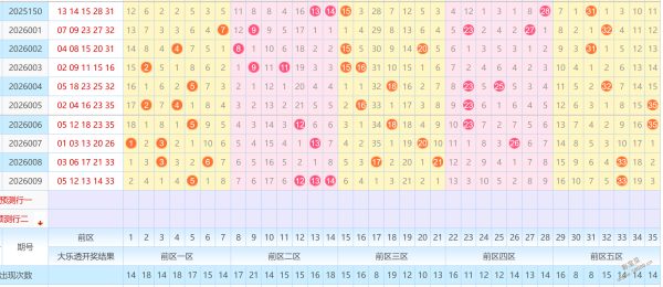 双色球攻略,周全福精准,解析,大发彩票,大发娱乐,大发快三,大发彩票官网