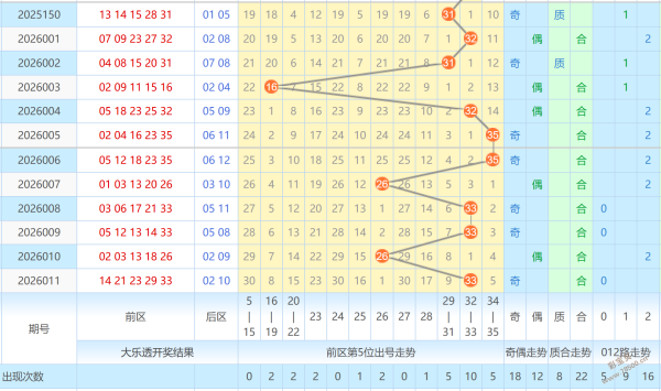 彩运亨通,双色球第,期独家揭秘,大发彩票,大发娱乐,大发快三,大发彩票官网