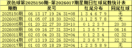 童彤揭秘,福彩,期精准攻略,大发彩票,大发娱乐,大发快三,大发彩票官网