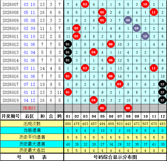 红红火火马,年大吉,期双色球独,大发彩票,大发娱乐,大发快三,大发彩票官网