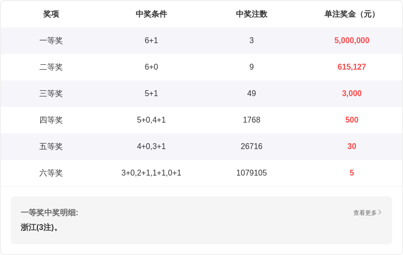 大乐透,期专家梦幻,胆码推荐,大发彩票,大发娱乐,大发快三,大发彩票官网