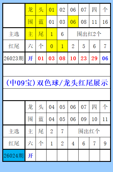 年大乐透,期专家质合,分析推荐前,大发彩票,大发娱乐,大发快三,大发彩票官网