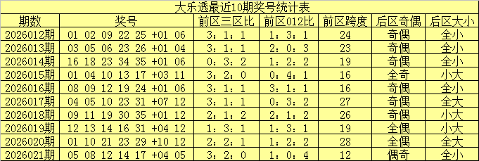无尽爱,大乐透,期整体主防,大发彩票,大发娱乐,大发快三,大发彩票官网