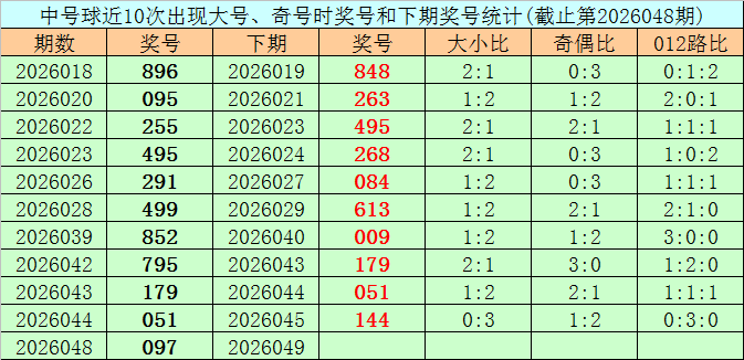 排列三第,期专家推荐,质合分析精,大发彩票,大发娱乐,大发快三,大发彩票官网