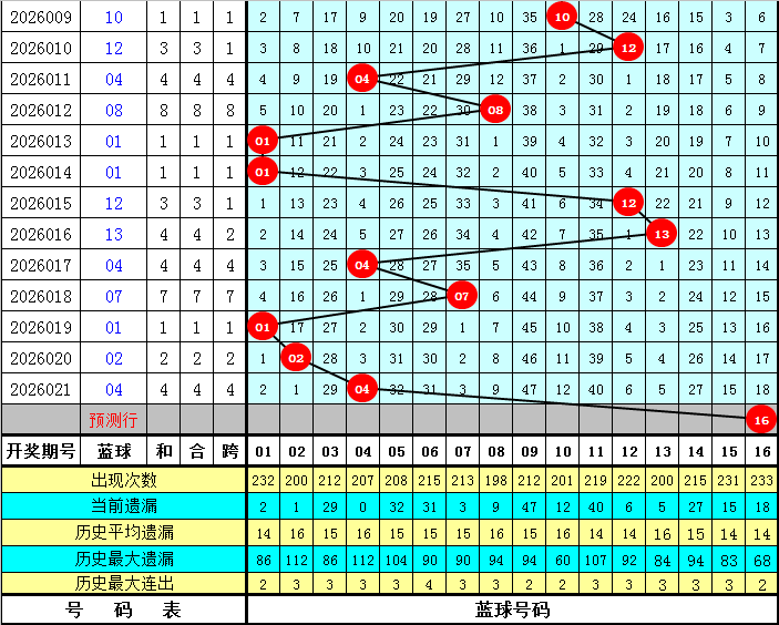 排列,期专家精准,预测五码组,大发彩票,大发娱乐,大发快三,大发彩票官网