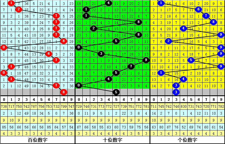大乐透,期兰蒂斯胆,码专家推荐,大发彩票,大发娱乐,大发快三,大发彩票官网
