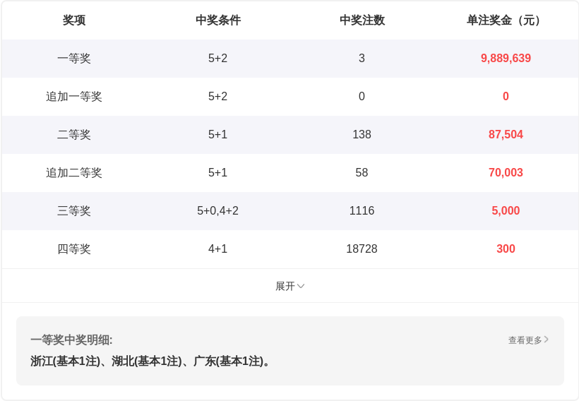 大乐透,期专家推荐,质合分析及,大发彩票,大发娱乐,大发快三,大发彩票官网