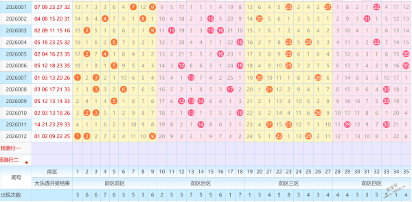 萧宇解析,大乐透第,期专家推荐,大发彩票,大发娱乐,大发快三,大发彩票官网