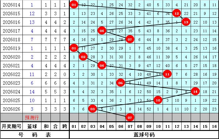 大乐透,年第,期专家推荐,大发彩票,大发娱乐,大发快三,大发彩票官网