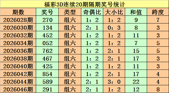 福彩,期号,综合分布预,大发彩票,大发娱乐,大发快三,大发彩票官网