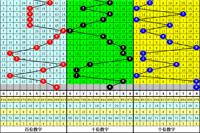 揭秘,东巴智慧预,测双色球,大发彩票,大发娱乐,大发快三,大发彩票官网