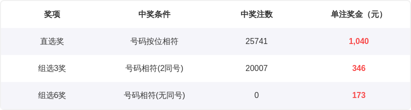 福彩,期号,综合分布预,大发彩票,大发娱乐,大发快三,大发彩票官网