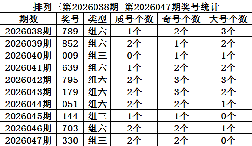 期双色球大,师推荐,蓝质合分析,大发彩票,大发娱乐,大发快三,大发彩票官网