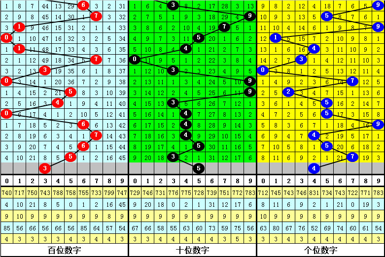 期双色球大,师推荐,蓝质合分析,大发彩票,大发娱乐,大发快三,大发彩票官网