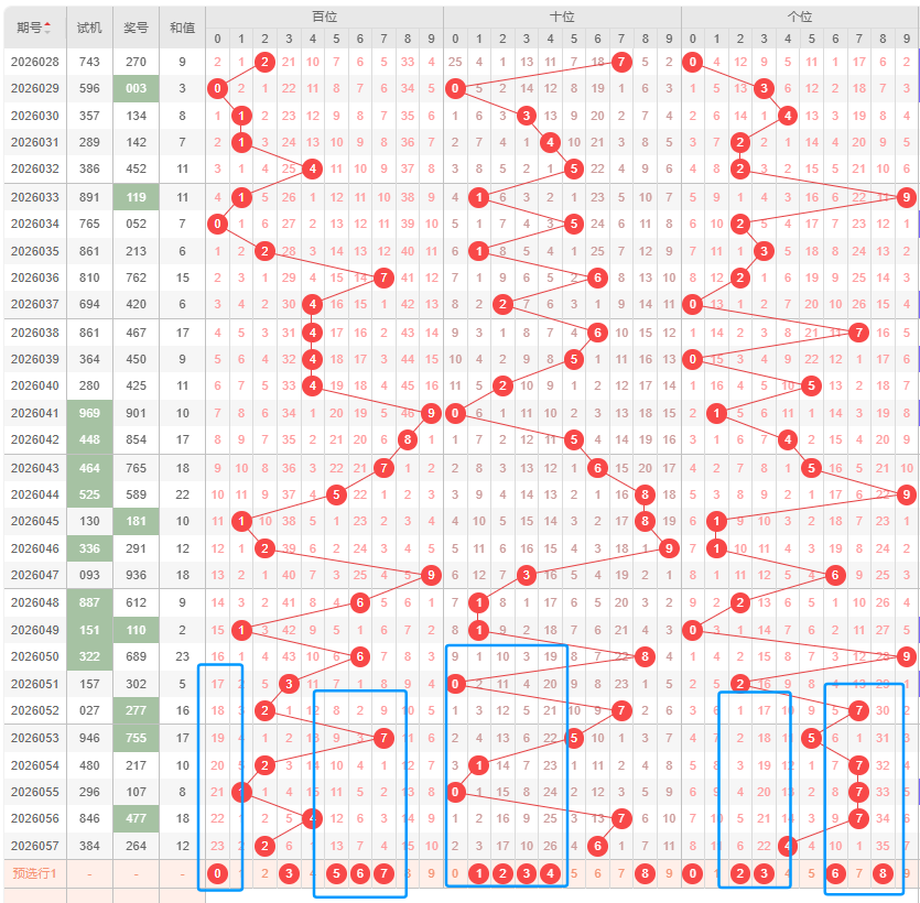 大乐透,期专家质合,分析前区十,大发彩票,大发娱乐,大发快三,大发彩票官网