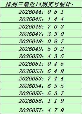今晚揭秘,期大乐透中,奖神预测,大发彩票,大发娱乐,大发快三,大发彩票官网
