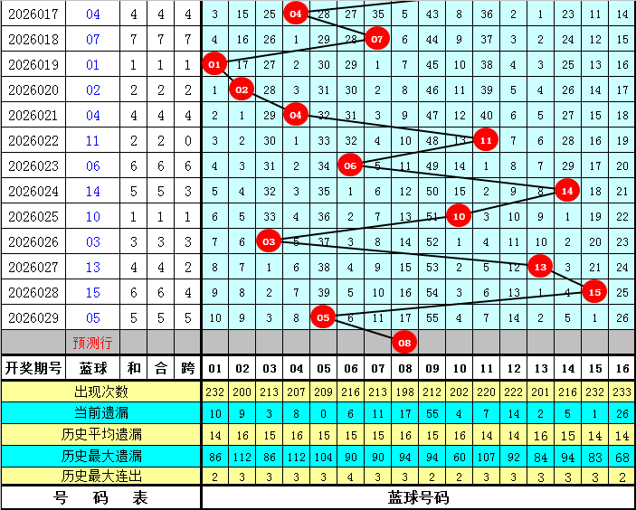 排列三,期专家推荐,奇偶定码及,大发彩票,大发娱乐,大发快三,大发彩票官网
