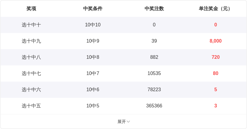 大乐透期号,凌峰,分析推荐,大发彩票,大发娱乐,大发快三,大发彩票官网