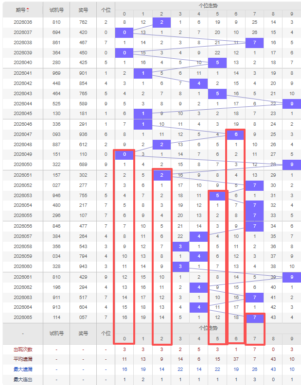 大乐透,期专家推荐,质合分析前,大发彩票,大发娱乐,大发快三,大发彩票官网