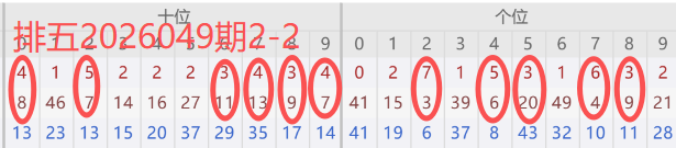 双色球,期专家推荐,攻略,大发彩票,大发娱乐,大发快三,大发彩票官网