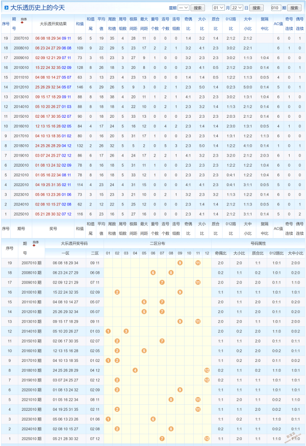 程程独家预,福彩,精准推测定,大发彩票,大发娱乐,大发快三,大发彩票官网