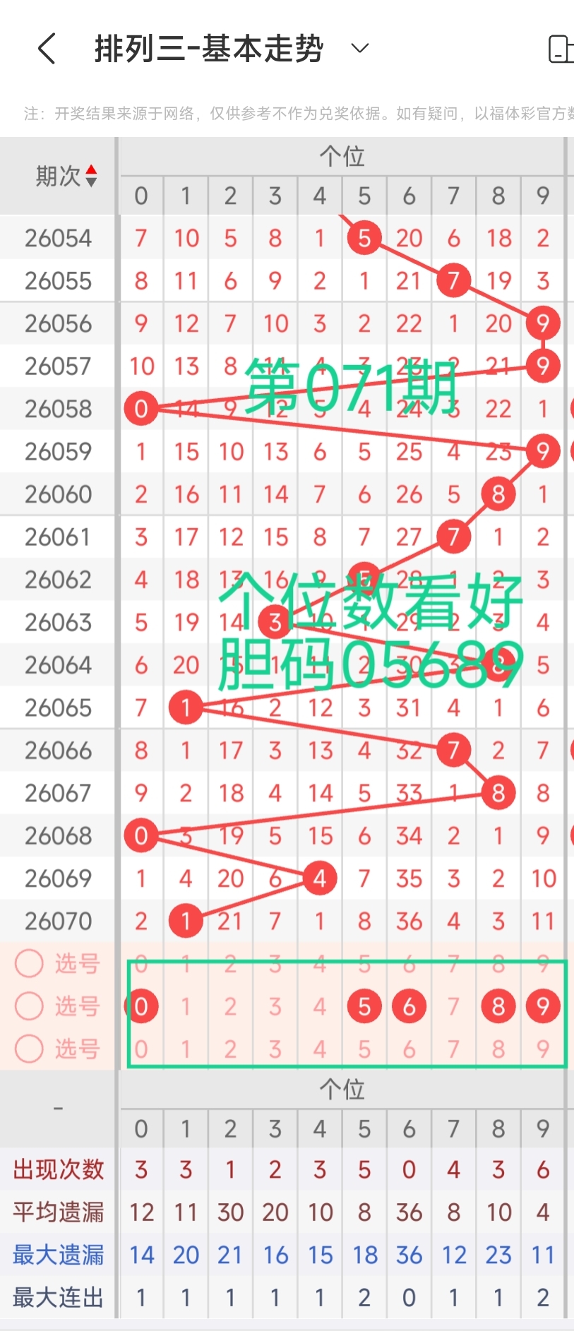 福彩,期潇雨推荐,神胆组合,大发彩票,大发娱乐,大发快三,大发彩票官网