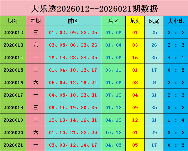 福彩,期潇雨推荐,神胆组合,大发彩票,大发娱乐,大发快三,大发彩票官网