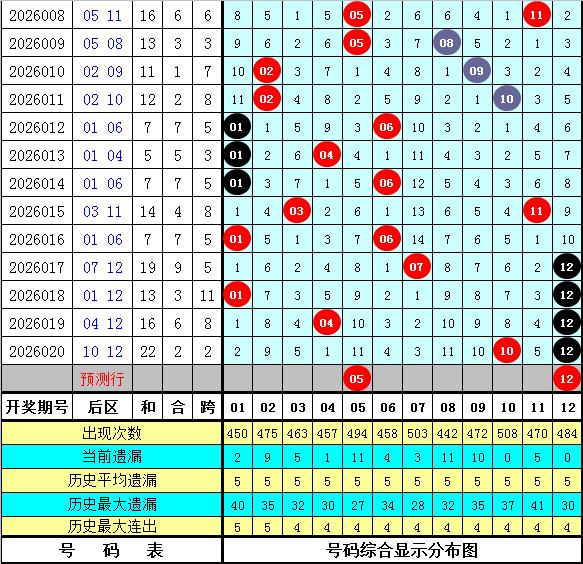 体彩排列三,期专家预测,和值跨度分,大发彩票,大发娱乐,大发快三,大发彩票官网