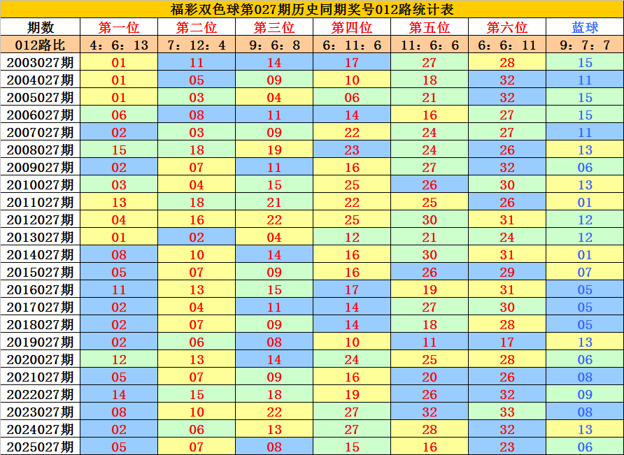 双色球,期专家推荐,百万大奖等,大发彩票,大发娱乐,大发快三,大发彩票官网
