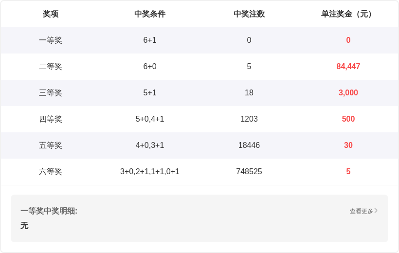 福彩,专家推荐选,号策略与方,大发彩票,大发娱乐,大发快三,大发彩票官网