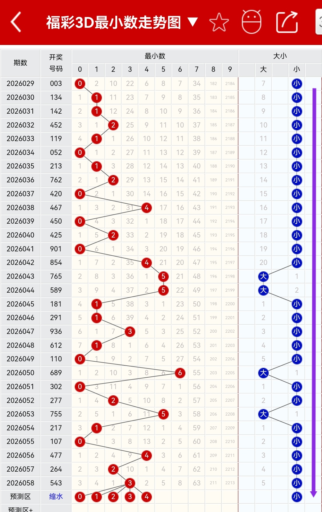 大乐透期号,专家推荐,和值,大发彩票,大发娱乐,大发快三,大发彩票官网