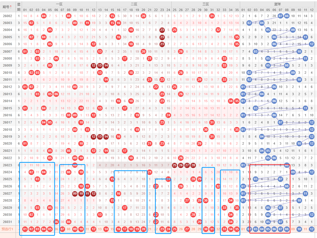 双色球,期专家精选,杀号质合,大发彩票,大发娱乐,大发快三,大发彩票官网