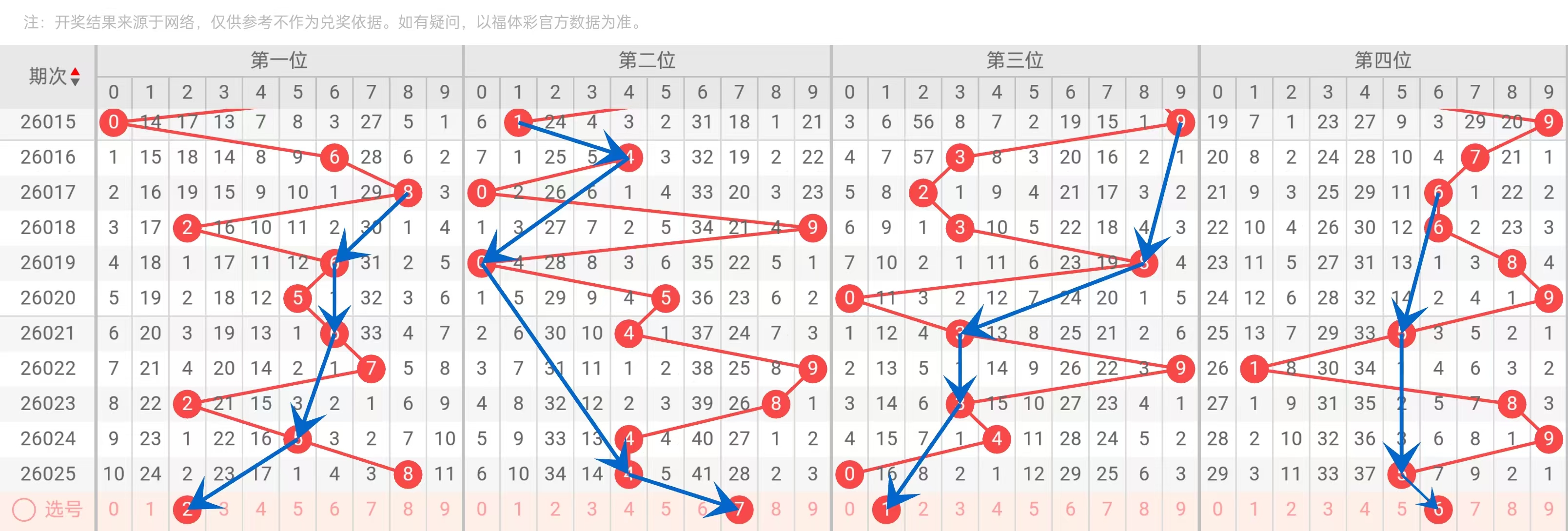 推荐,大乐透,期三少精选,大发彩票,大发娱乐,大发快三,大发彩票官网