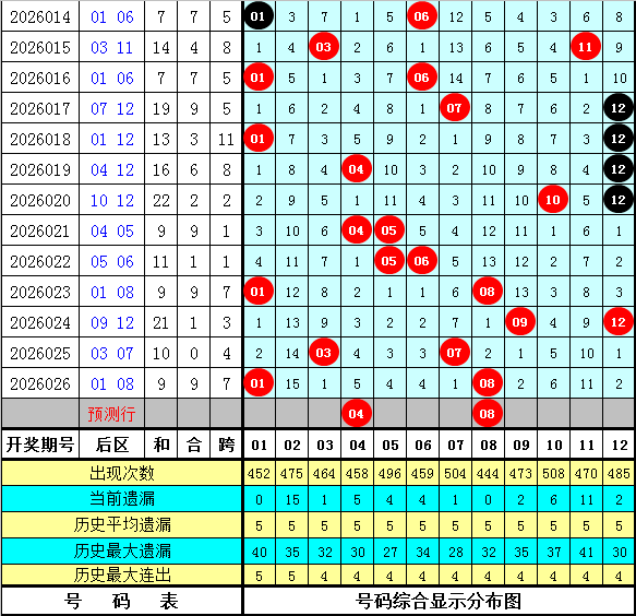 爱心守护,战疫彩市,期大乐透精,大发彩票,大发娱乐,大发快三,大发彩票官网