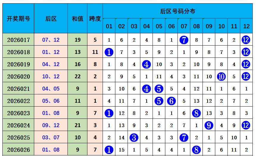 大乐透,期专家质合,分析推荐,大发彩票,大发娱乐,大发快三,大发彩票官网