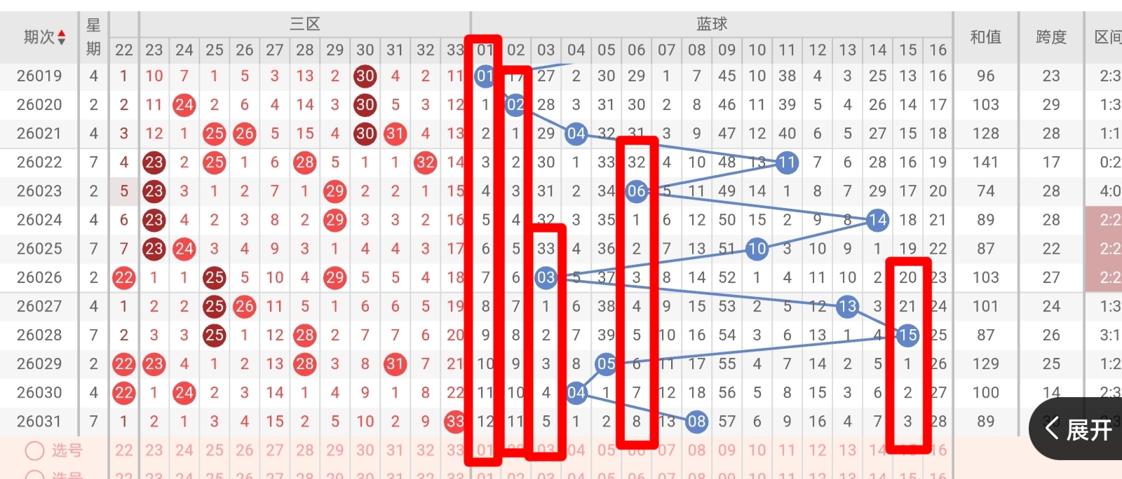 期七乐彩专,家质合分析,推荐前区十,大发彩票,大发娱乐,大发快三,大发彩票官网