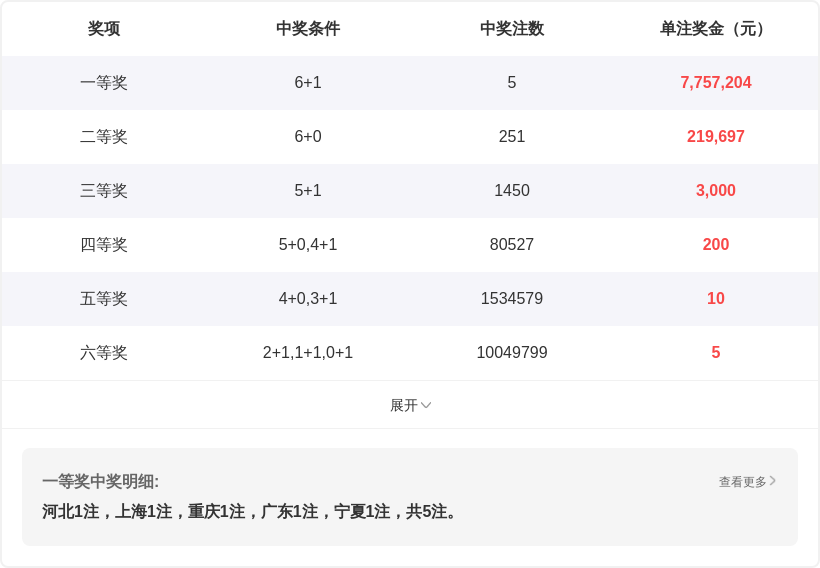 期詹天佑大,乐透推荐字,谜及质合分,大发彩票,大发娱乐,大发快三,大发彩票官网
