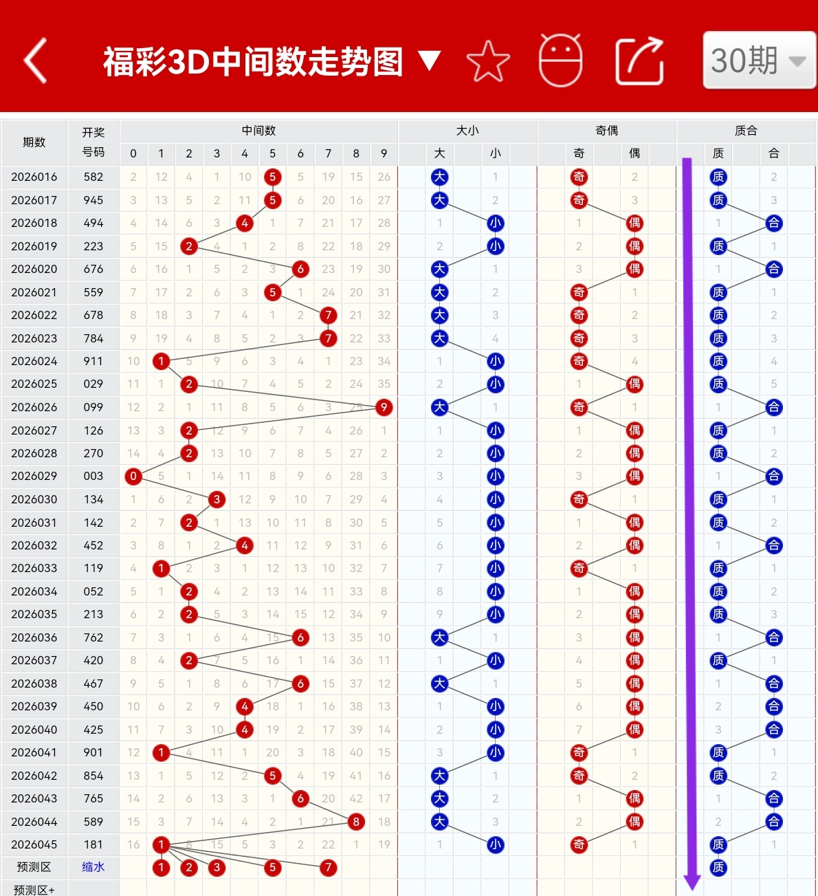 大乐透,期专家质合,推荐前区十,大发彩票,大发娱乐,大发快三,大发彩票官网