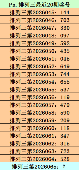 排列三第,期专家质合,分析推荐前,大发彩票,大发娱乐,大发快三,大发彩票官网