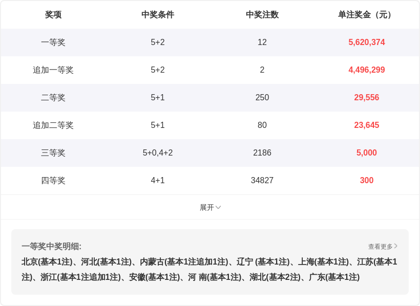 福彩,期专家质合,分析推荐前,大发彩票,大发娱乐,大发快三,大发彩票官网