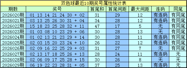 排列五,期专家质合,推荐前区十,大发彩票,大发娱乐,大发快三,大发彩票官网